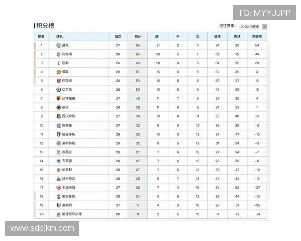 英超最新积分榜，哪支球队在争冠道路上更接近胜利？